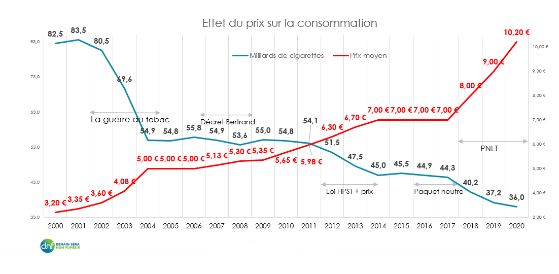 Tabagisme, conséquences sur la santé - Santé publique France