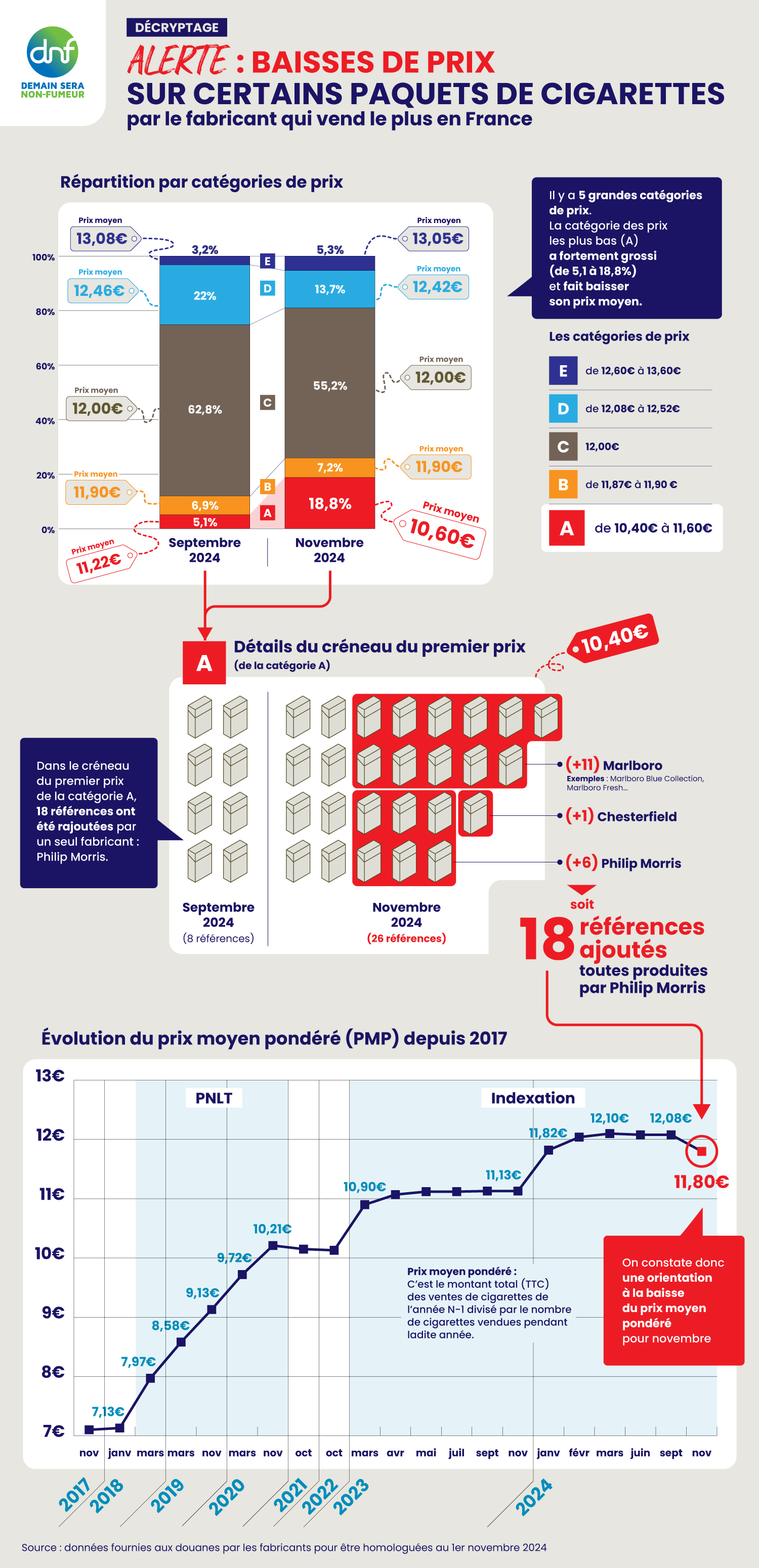 infographie baisse prix du tabac 2024 